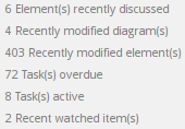 Summary list of watched items and events in Sparx Systems Enterprise Architect. Summary list of watched items and events in Sparx Systems Enterprise Architect.