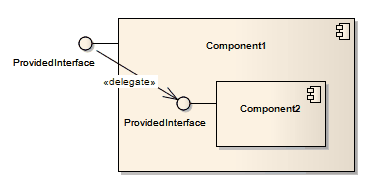 UML Component diagram showing the use of a Delegate connector. UML Component diagram showing the use of a Delegate connector.