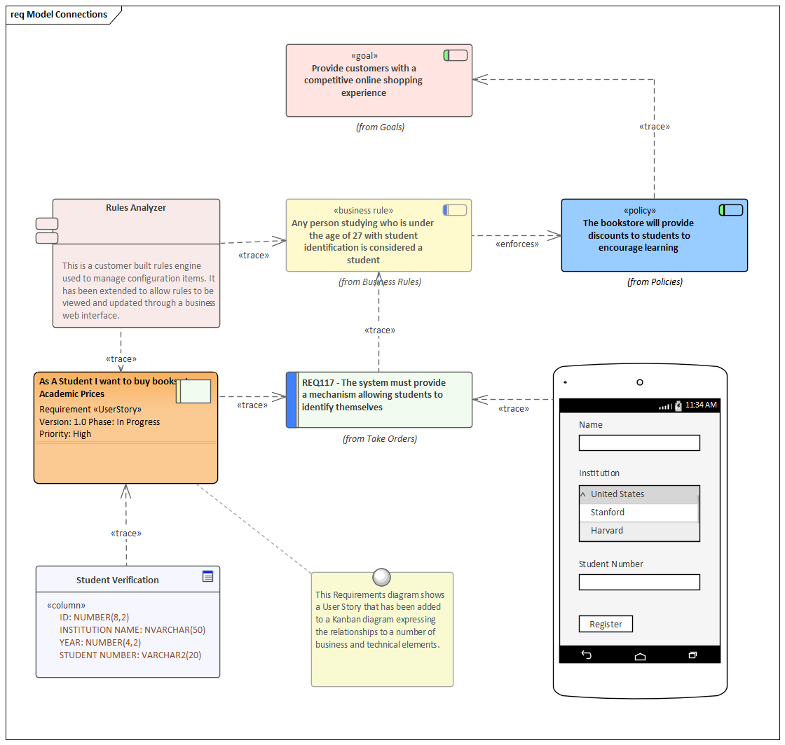 Insert Related Elements in Sparx Systems Enterprise Architect provides traceability.
