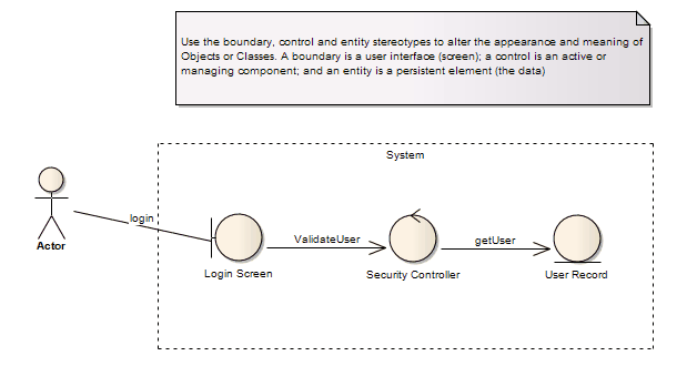 Example of analysis stereotypes on a robustness diagram in Sparx Systems Enterprise Architect. Example of analysis stereotypes on a robustness diagram in Sparx Systems Enterprise Architect.