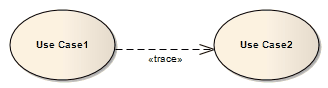 A Trace connector between two UML Use Cases. A Trace connector between two UML Use Cases.