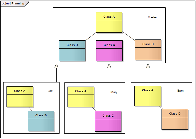 A Diagram Frame element is a rendition of a diagram dropped from the Project Browser in Sparx Systems Enterprise Architect. A Diagram Frame element is a rendition of a diagram dropped from the Project Browser in Sparx Systems Enterprise Architect.