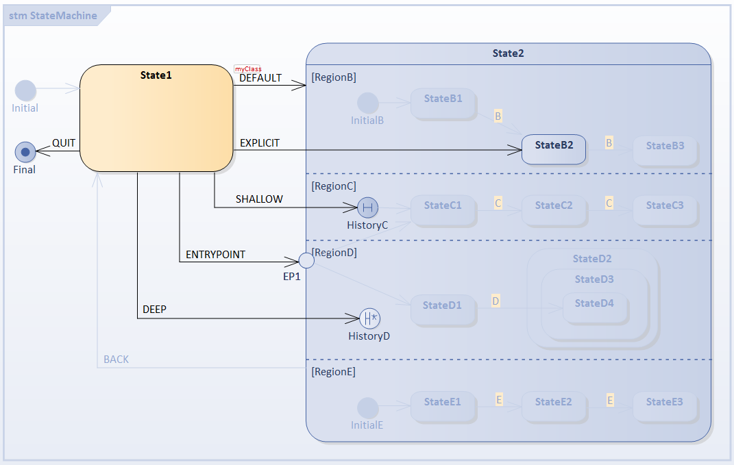 Live simulation of executing code in executable state machine Live simulation of executing code in executable state machine