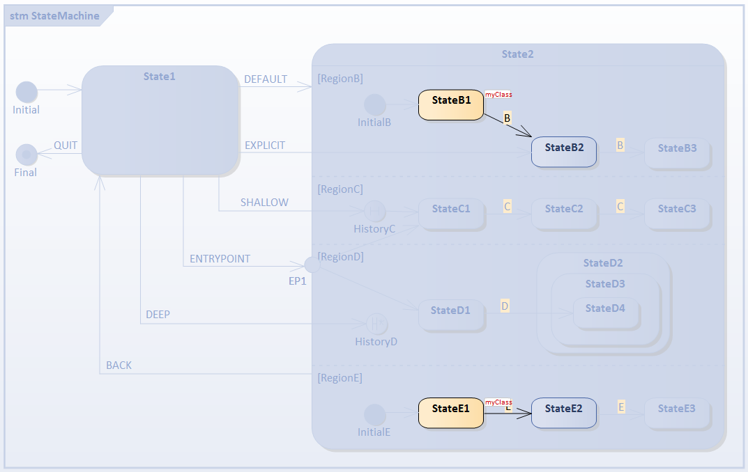Live simulation of executing code in executable state machine Live simulation of executing code in executable state machine