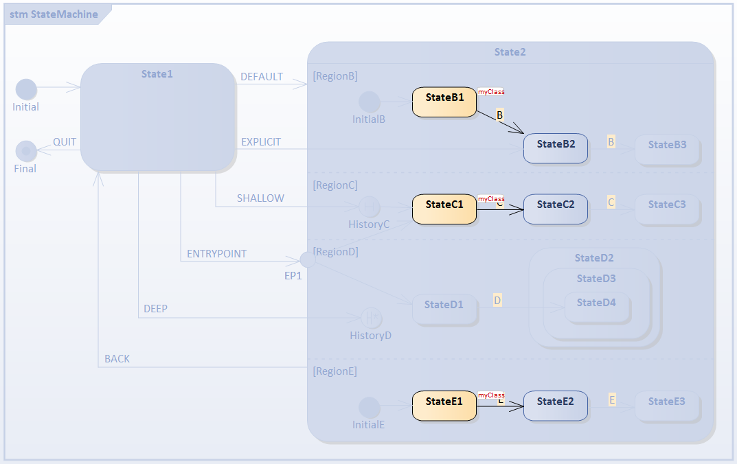 Live simulation of executing code in executable state machine Live simulation of executing code in executable state machine