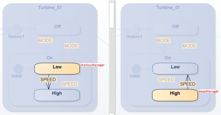 Shallow and Deep History pseudostates example in executable statemachines Shallow and Deep History pseudostates example in executable statemachines