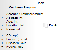 A UML Class diagram showing a Class element that owns a Port. A UML Class diagram showing a Class element that owns a Port.