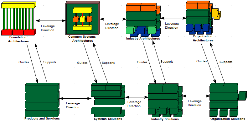 TOGAF Enterprise Continuum in Sparx Systems Enterprise Architect. Its mystery is only exceeded by its power. TOGAF Enterprise Continuum in Sparx Systems Enterprise Architect. Its mystery is only exceeded by its power.