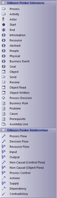 Diagram toolbox for Eriksson-Penker diagrams in Sparx Systems Enterprise Architect. Diagram toolbox for Eriksson-Penker diagrams in Sparx Systems Enterprise Architect.