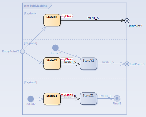 Entry point during simulation of executable state machine Entry point during simulation of executable state machine