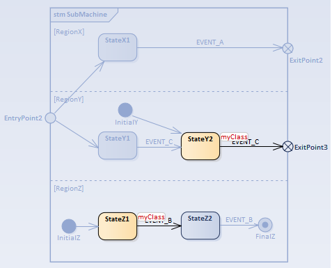 Entry point during simulation of executable state machine Entry point during simulation of executable state machine
