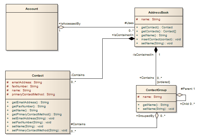 UML Class model example using Sparx Systems Enterprise Architect. UML Class model example using Sparx Systems Enterprise Architect.