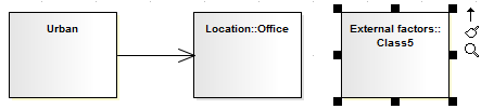 Showing the resize handles on a selected element in Sparx Systems Enterprise Architect. Showing the resize handles on a selected element in Sparx Systems Enterprise Architect.