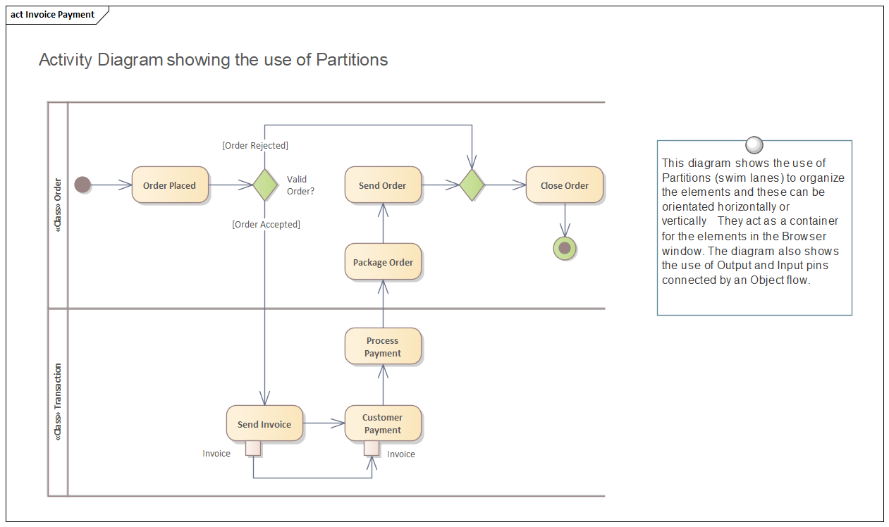 Business Analysis tool, Activity diagram partitions in Sparx Systems Enterprise Architect