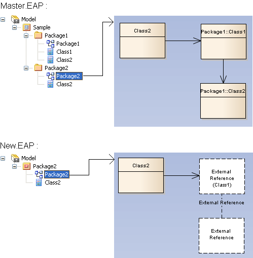 Exporting a model with cross-package dependencies results in missing external references. Exporting a model with cross-package dependencies results in missing external references.