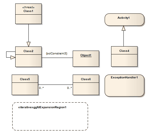 An example UML diagram for demonstrating model validation functionality in Sparx Systems Enterprise Architect. An example UML diagram for demonstrating model validation functionality in Sparx Systems Enterprise Architect.