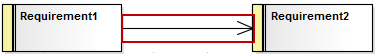 Showing an association that has been created between two requirement elements using the Quicklinker in Sparx Systems Enterprise Architect. Showing an association that has been created between two requirement elements using the Quicklinker in Sparx Systems Enterprise Architect.