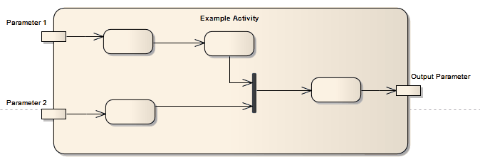 A UML Activty Diagram example using Sparx Systems Enterprise Architect. A UML Activty Diagram example using Sparx Systems Enterprise Architect.