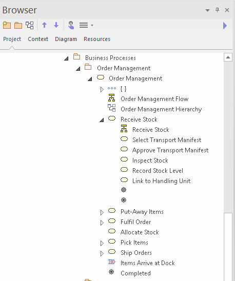 Browser window showing Business Processes package and element hierarchy. Browser window showing Business Processes package and element hierarchy.