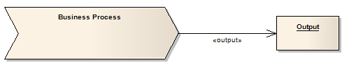Example of output from a business process. Example of output from a business process.
