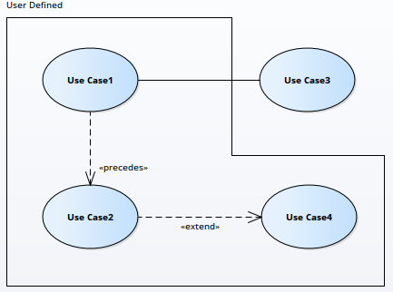 An example UML Use Case diagram showing a custom orthogonal System Boundary element using Sparx Systems Enterprise Architect.. An example UML Use Case diagram showing a custom orthogonal System Boundary element using Sparx Systems Enterprise Architect..