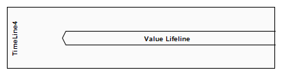 A Value Lifeline used in a UML Timing Diagram as modeled using Sparx Systems Enterprise Architect. A Value Lifeline used in a UML Timing Diagram as modeled using Sparx Systems Enterprise Architect.