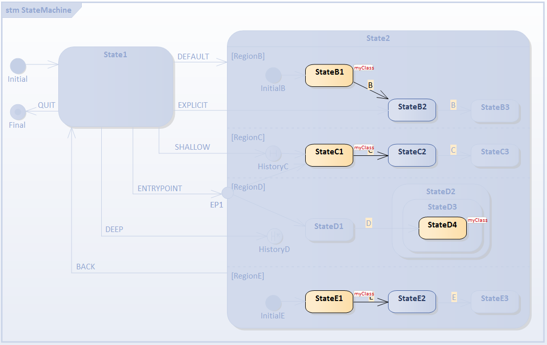 Live simulation of executing code in executable state machine Live simulation of executing code in executable state machine