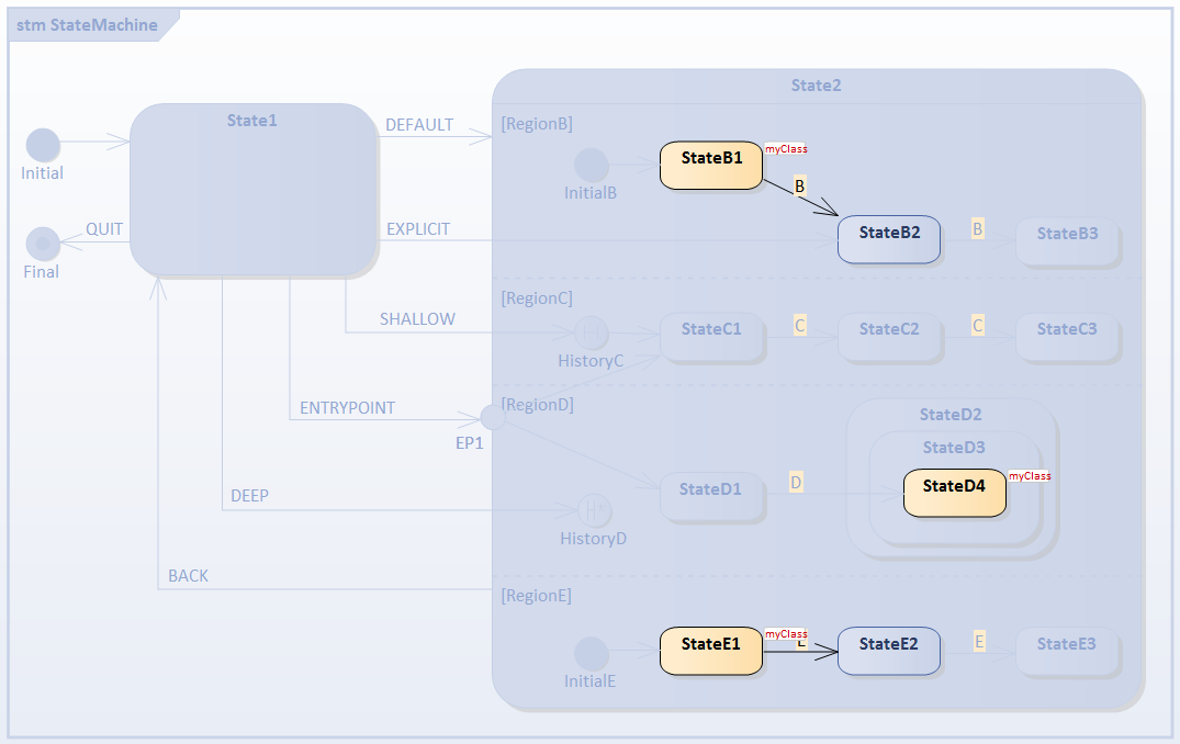 Live simulation of executing code in executable state machine Live simulation of executing code in executable state machine