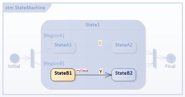 Fork and Join during simulation of executable state machine Fork and Join during simulation of executable state machine