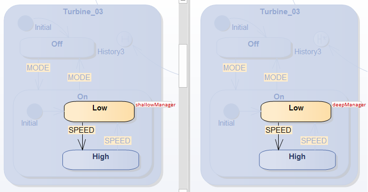 Shallow and Deep History pseudostates example in executable statemachines Shallow and Deep History pseudostates example in executable statemachines