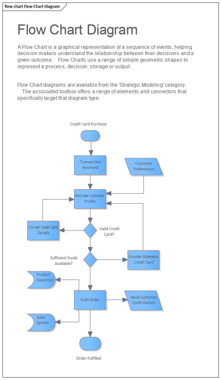 Example Flow Chart for Strategic Modeling in Sparx Systems Enterprise Architect.
