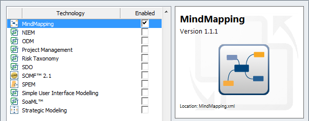 MindMapping MDG Technology in Sparx Systems Enterprise Architect. MindMapping MDG Technology in Sparx Systems Enterprise Architect.