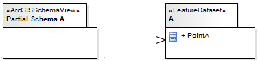 Partial ArcGIS schema Partial ArcGIS schema