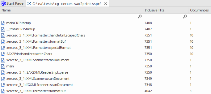 Summarizes the functions covered by the call graph, weighted appropriately Summarizes the functions covered by the call graph, weighted appropriately
