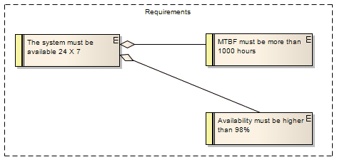 Example Requirement elements in Sparx Systems Enterprise Architect. Example Requirement elements in Sparx Systems Enterprise Architect.