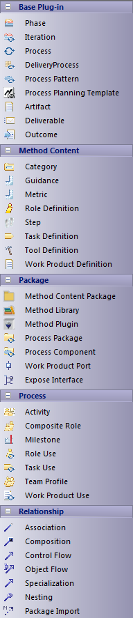 Toolbox for SPEM diagrams in Sparx Systems Enterprise Architect. Toolbox for SPEM diagrams in Sparx Systems Enterprise Architect.