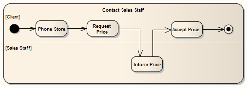 ActivityDiagram-ActivityPartition
