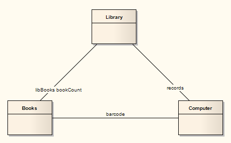 CompositeDiagram-StructuralProperties2