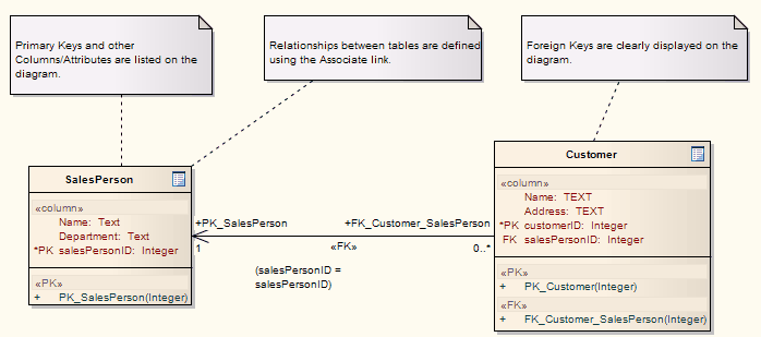 DataBaseDiagram