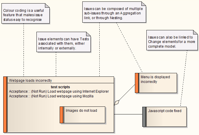 MaintenanceDiagram