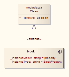 StereotypeWithInstanceMode