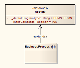 StereotypeWithMakeComposite