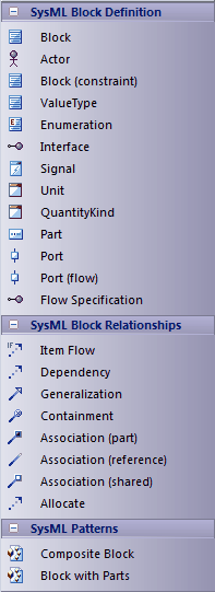 SysML_TBBlockDefinition