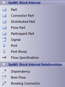 SysML_TBBlockInternal