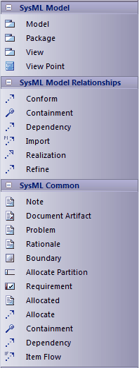 SysML_TBModelElements