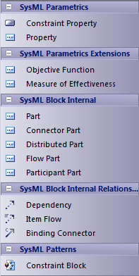 SysML_TBParametrics
