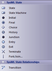 SysML_TBStateMachine