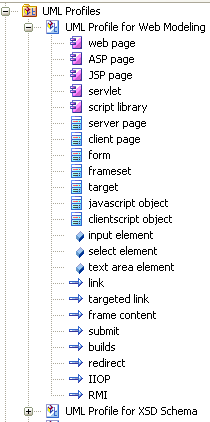 UMLProfiles
