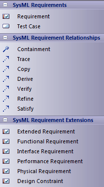 SysML_TB Requirements