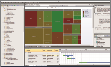 Heat Maps in Enterprise Architect
